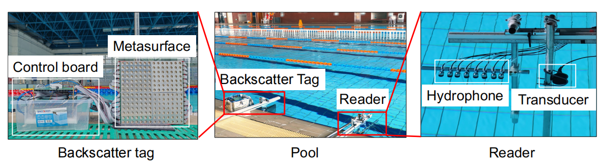 MetaScatter Control Prototype