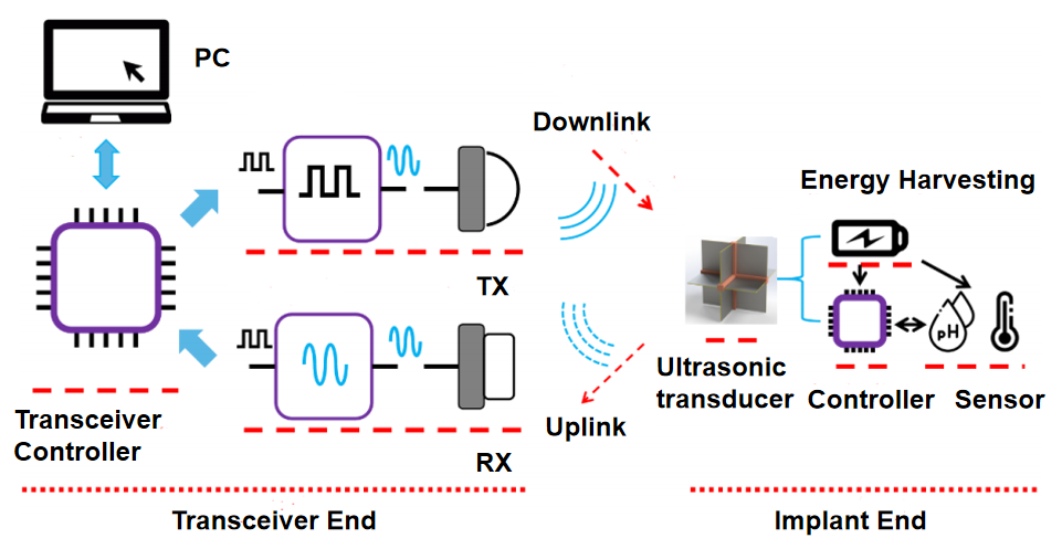 Passive Ultrasound Prototype